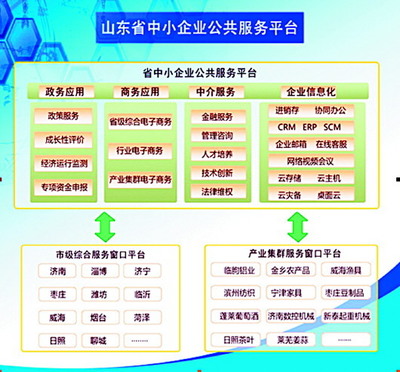 政府發(fā)補(bǔ)貼，引導(dǎo)企業(yè)買服務(wù)——中小企業(yè)服務(wù)新路徑