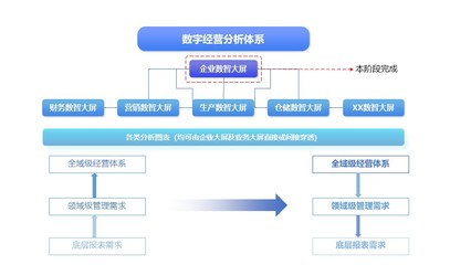 數(shù)智大屏 中小企業(yè)開啟智能制造新篇章的智慧鑰匙