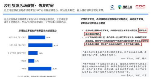四月無(wú)聲 國(guó)內(nèi)旅游業(yè)的寒冬與轉(zhuǎn)型