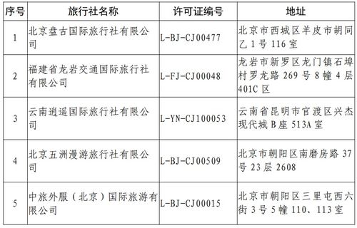 文旅部注銷5家旅行社業務，涉北京市盤古國際旅行社等