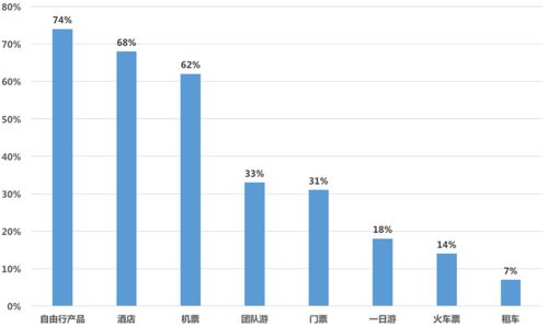 國(guó)內(nèi)旅游定制業(yè)務(wù)的創(chuàng)業(yè)機(jī)遇與挑戰(zhàn)