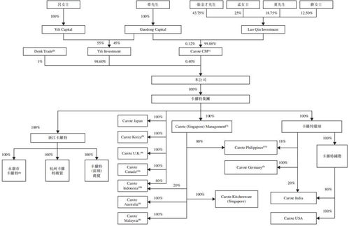 從代工廠到國(guó)內(nèi)旅游巨頭 一段跨越十七年的IPO征程