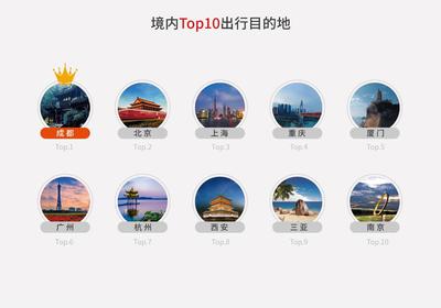 2018上半年途家民宿發(fā)展報(bào)告 海外業(yè)務(wù)增長(zhǎng)迅猛，國(guó)內(nèi)旅游業(yè)務(wù)持續(xù)繁榮