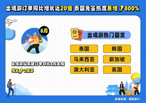 加長(zhǎng)版黃金周前瞻 出境賞月、愛寵游引領(lǐng)新熱點(diǎn)，航空與國(guó)內(nèi)旅游迎復(fù)蘇